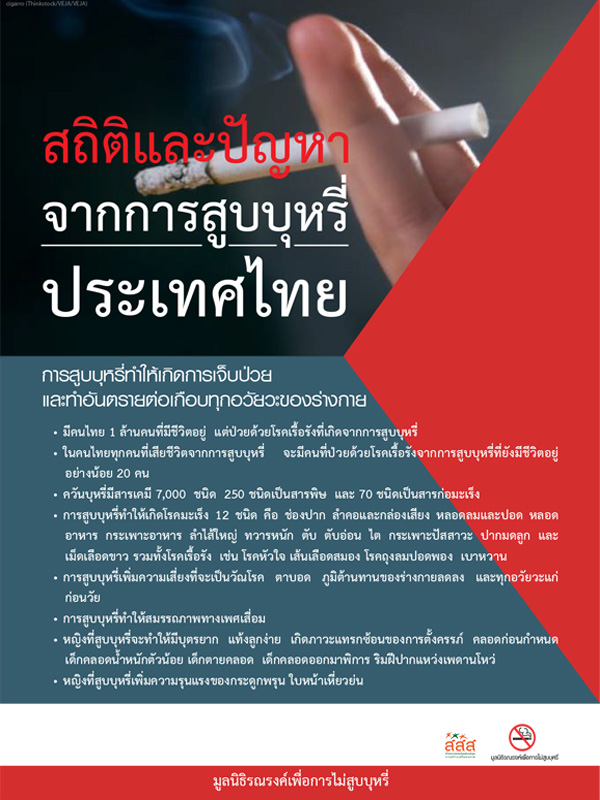 ชุดข้อมูลสถิติและปัญหาจากการสูบบุหรี่ประเทศไทย