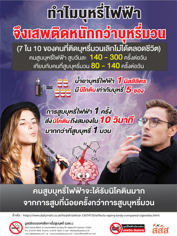 โปสเตอร์ทำไมบุหรี่ไฟฟ้า จึงเสพติดหนักกว่าบุหรี่มวน