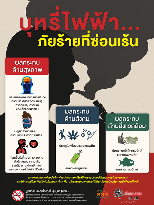 โปสเตอร์บุหรี่ไฟฟ้าภัยร้ายที่ซ่อนเร้น