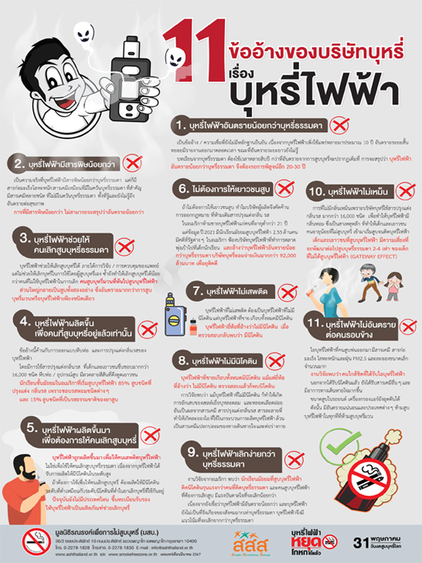 โปสเตอร์ 11 ข้ออ้างของบริษัทบุหรี่ เรื่อง บุหรี่ไฟฟ้า