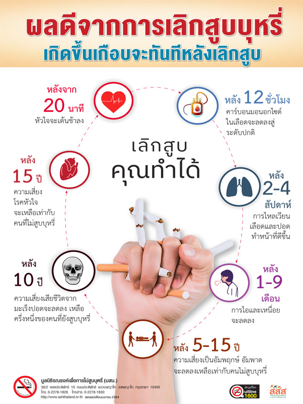 โปสเตอร์ผลดีจากการเลิกสูบบุหรี่ เกิดขึ้นเกือบทันทีหลังจากเลิกสูบบุหรี่
