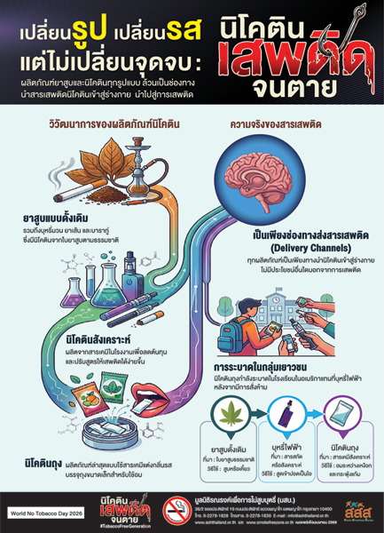 โปสเตอร์ เปลี่ยนรูป เปลี่ยนรส แต่ไม่เปลี่ยนจุดจบฯ
