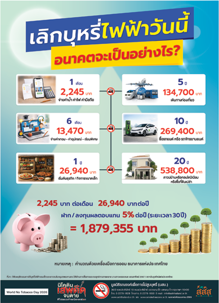 โปสเตอร์ เลิกบุหรี่ไฟฟ้าวันนี้ อนาคตจะเป็นอย่างไรบ้าง