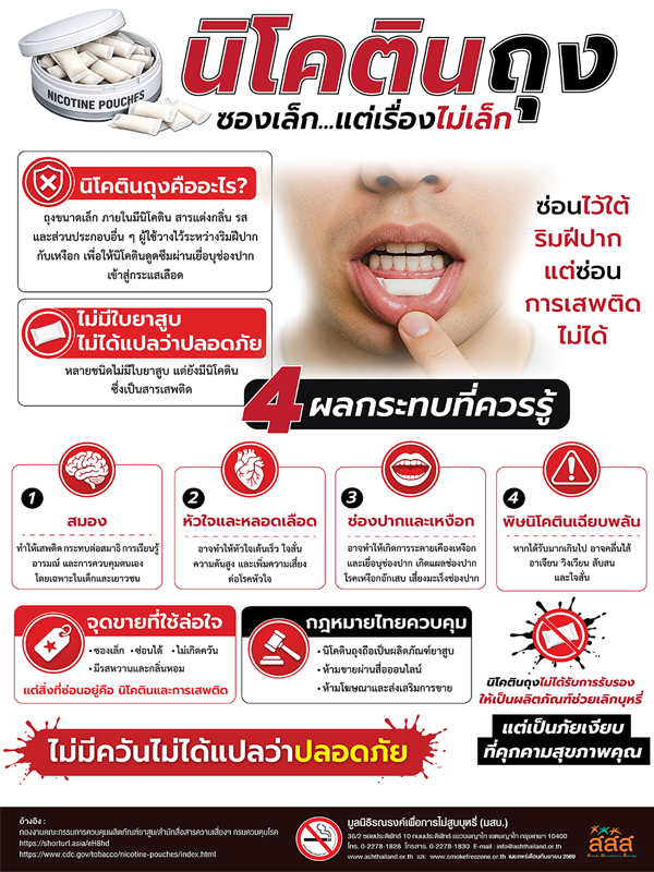 โปสเตอร์นิโคตินถุง