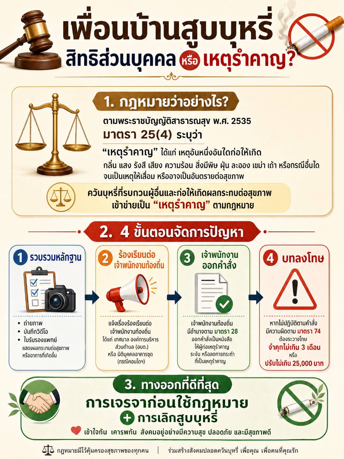 เพื่อนบ้านสูบบุหรี่ ควันลอยเข้าบ้าน... "สิทธิส่วนบุคคล" หรือ "เหตุรำคาญ" จัดการอย่างไรตามกฎหมาย