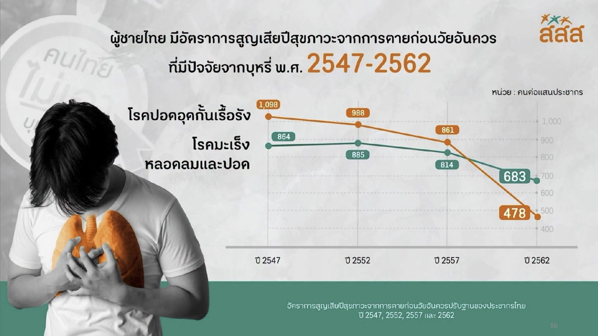 ขอเชิญชวนทุกท่านเข้าร่วมแสดงความเห็น