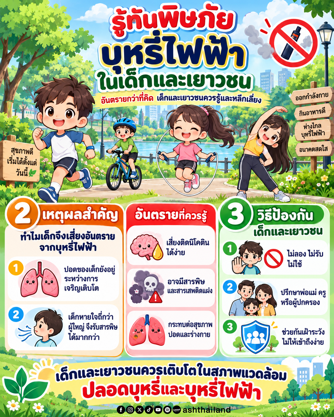 รูัทันพิษภัยบุหรี่ไฟฟ้าในเด็กและเยาวชน